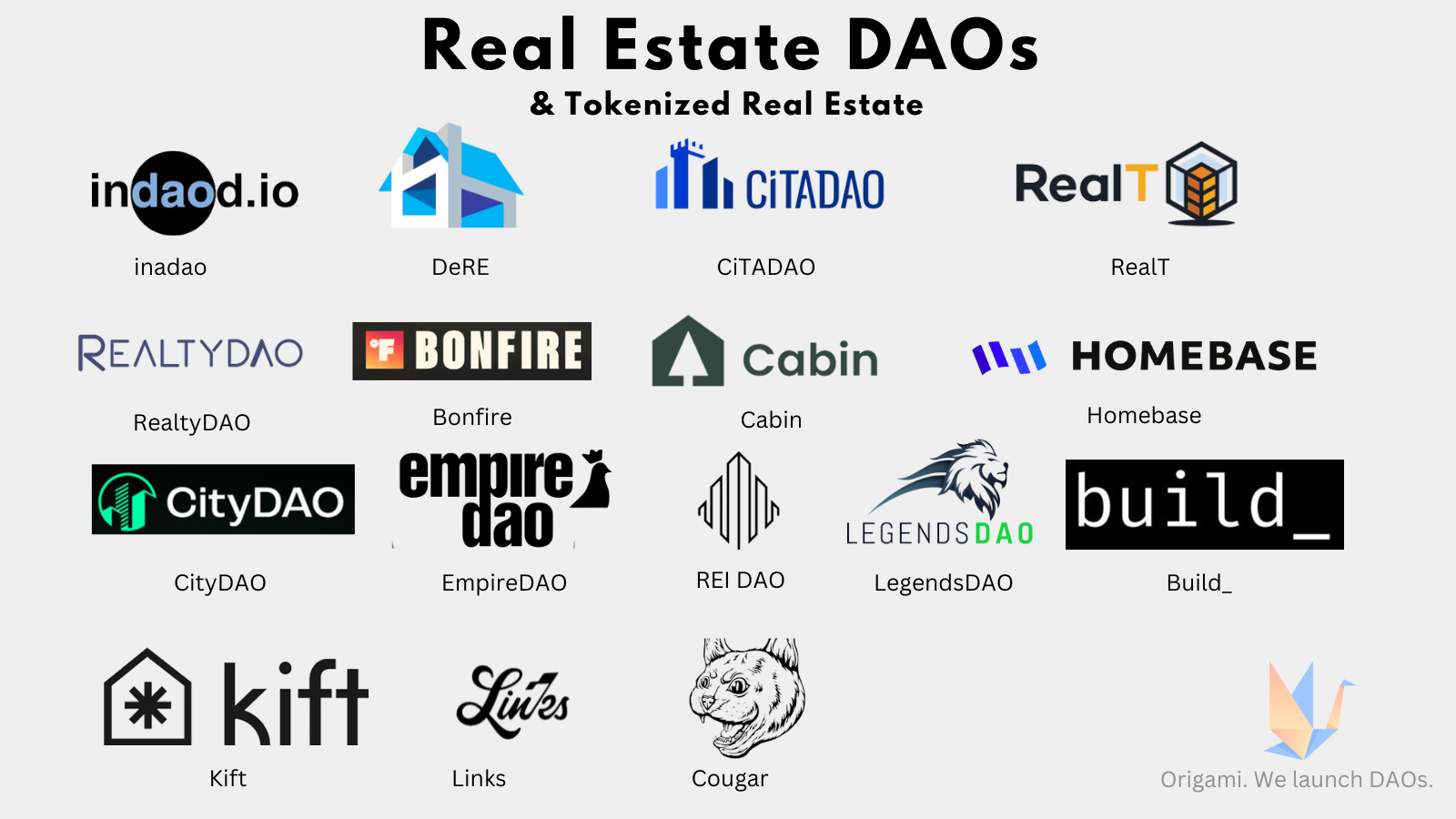 Real Estate DAO